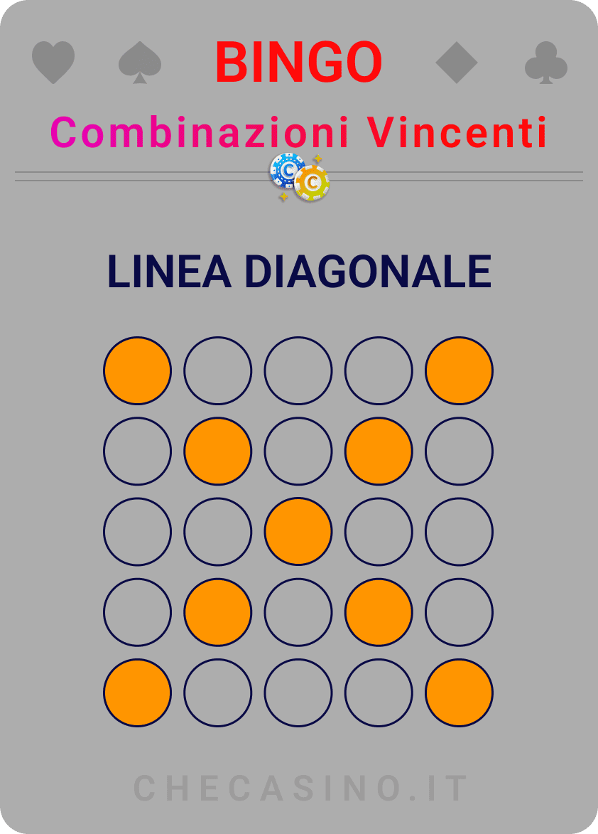 linea diagonale nel bingo online