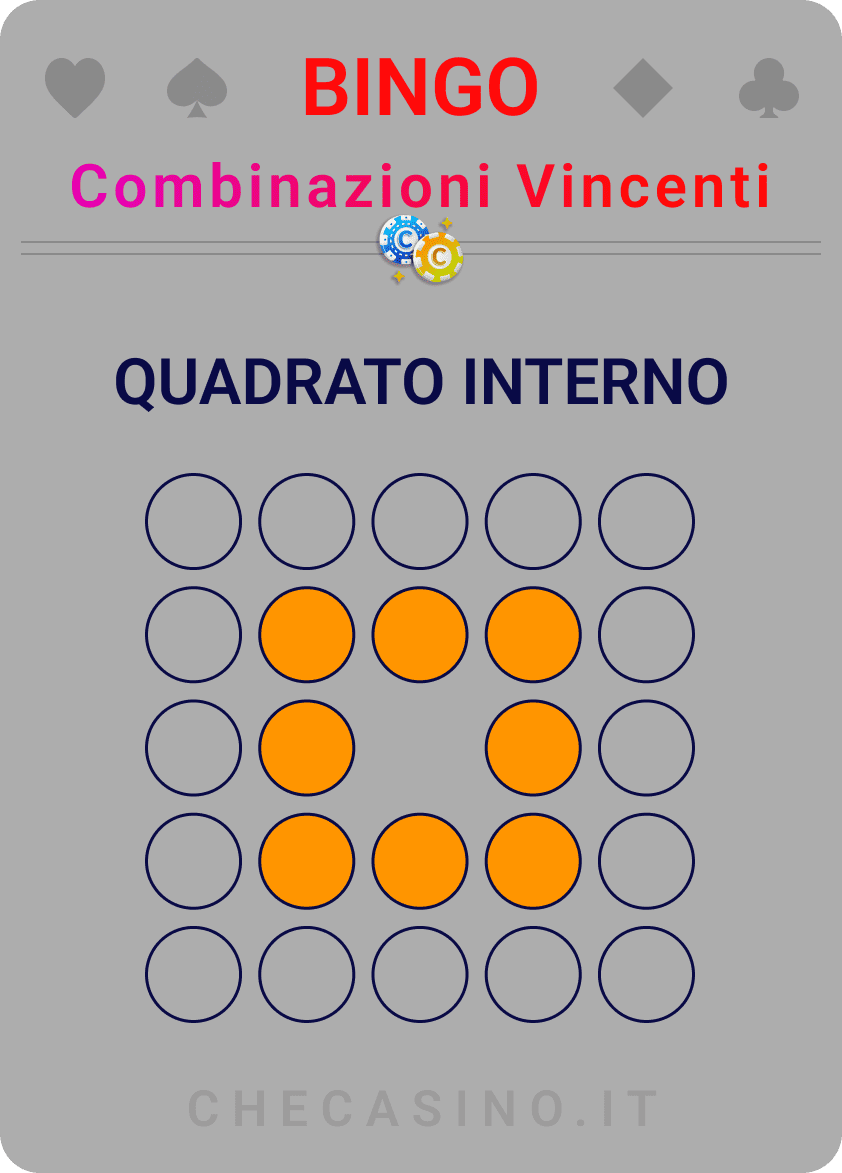 quadrato interno nel bingo