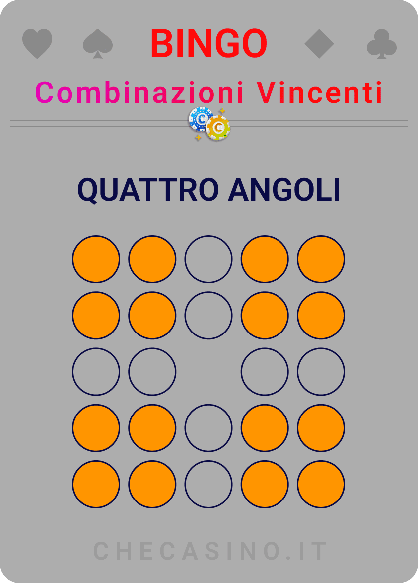 quattro angoli nel bingo