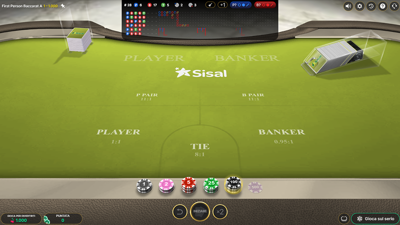 Giochi del Casinò di Baccarat Online