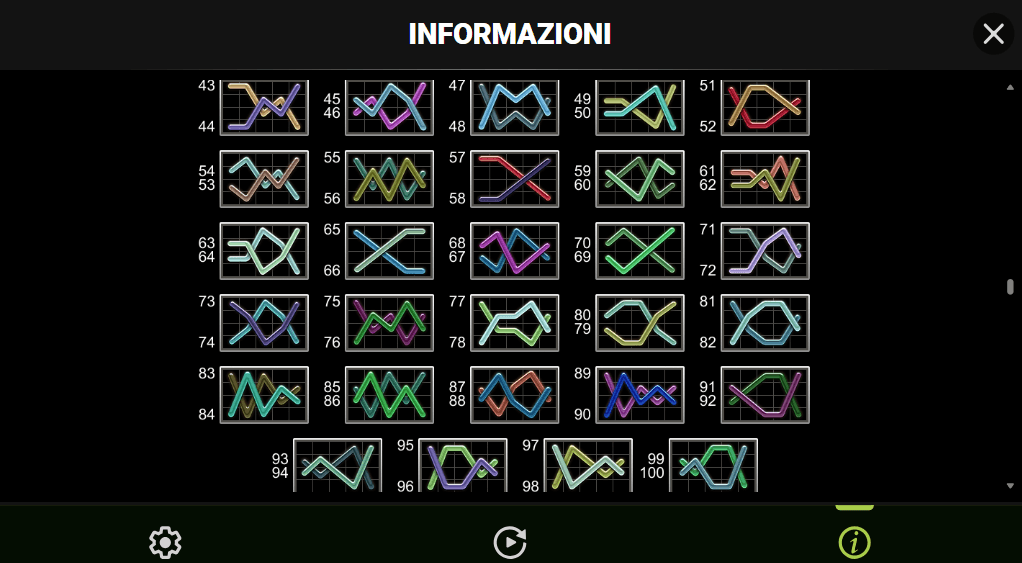 linee vincenti su slot da 100 linee
